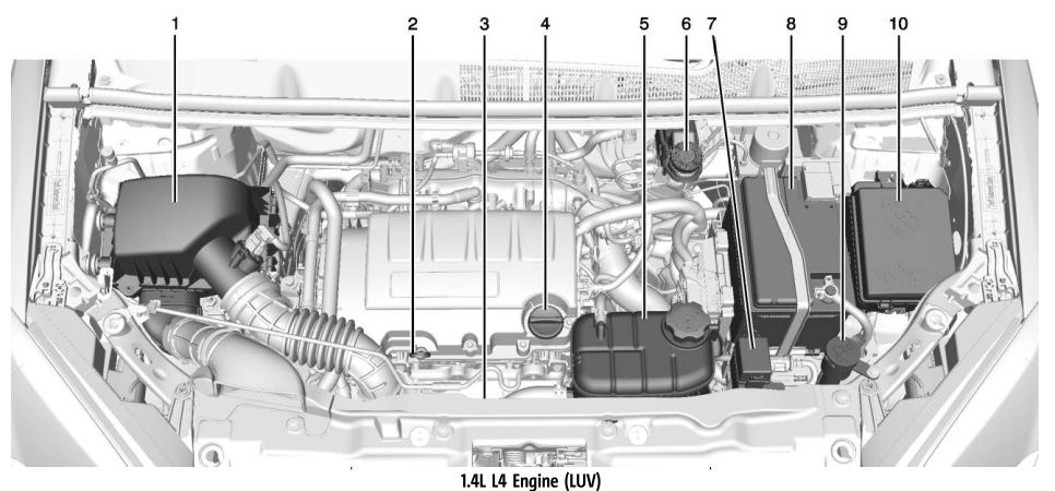 Buick Encore. Engine Compartment Overview