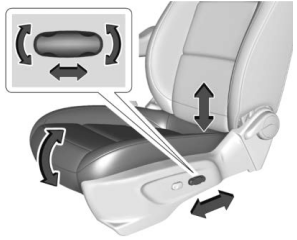 Buick Encore. Power Seat Adjustment