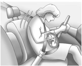 Buick Encore. Seat Belt Use During Pregnancy