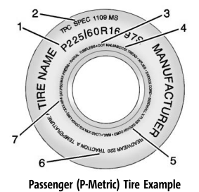 Buick Encore. Tire Sidewall Labeling