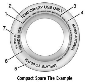 Buick Encore. Tire Sidewall Labeling